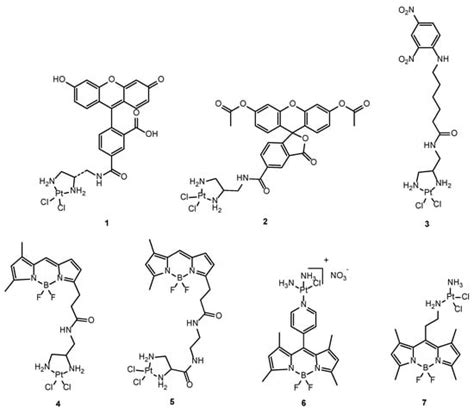 Recent Advances on Pt-Based Compounds for Theranostic Applications