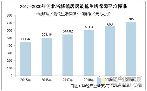 2018年全国各地最低工资标准（截至9月）- 广州本地宝