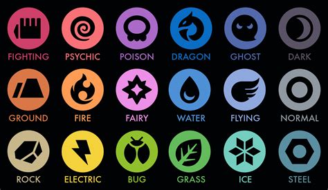 Pokemon Type Symbols Normal