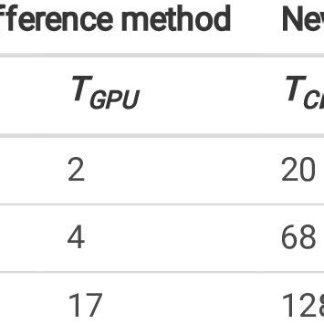 Image result for Central Difference Method