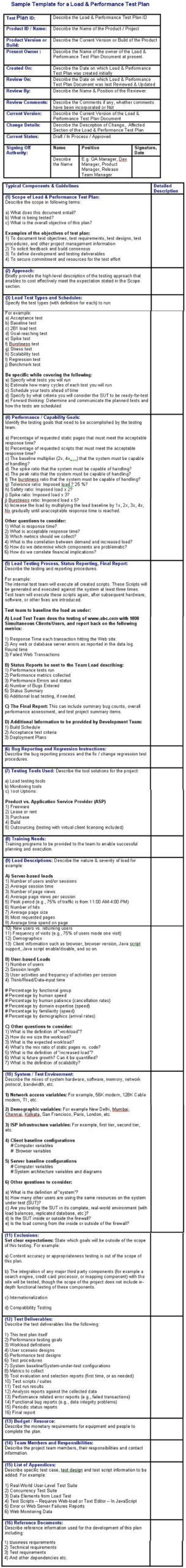 Image result for Requirements Templates for Testing