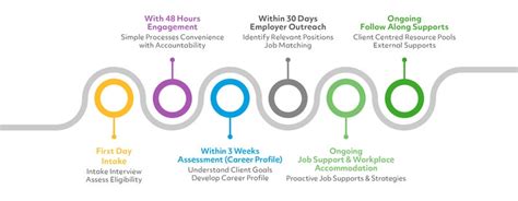 Image result for Supportability Program Manager