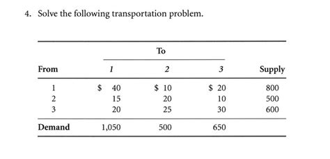 Image result for Transportation Problem Example