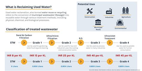 Navo Strot: A New Way of Looking at Used Water | CEPT - Portfolio