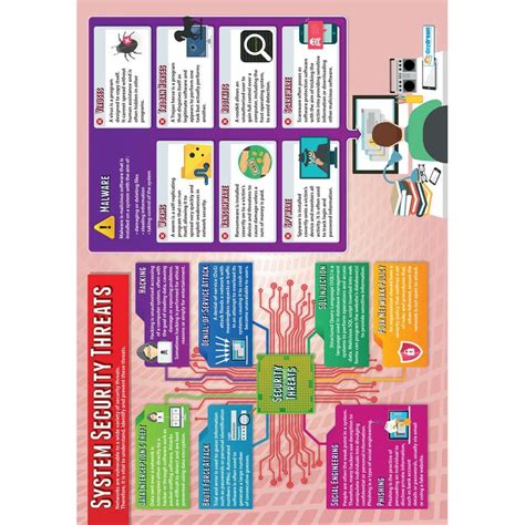 Computer System Security 的图像结果