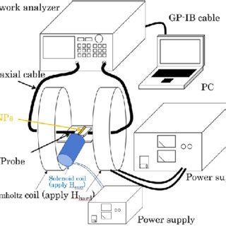 Experiment System 的图像结果