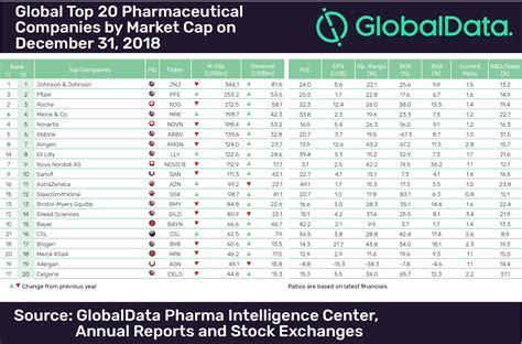 全球十大制药企业格局重新洗牌，跨国药企的2021财报透露了哪些信号？-36氪