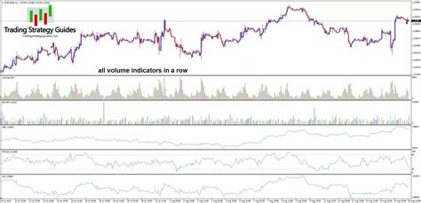 Image result for Forex Volume Indicator Strategy