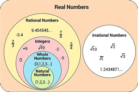 Introduction: Number System | CSAT Preparation - UPSC PDF Download