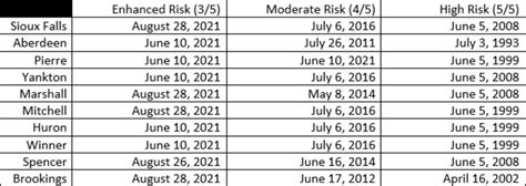 Taking a look back at the 2022 severe weather season