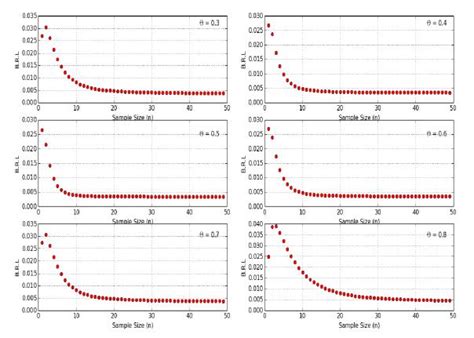 Image result for Binomial Distribution Sample Size Equation
