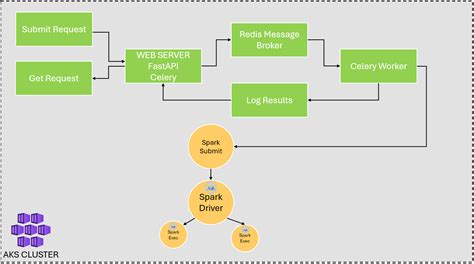 Image result for Microsoft Azure Databricks