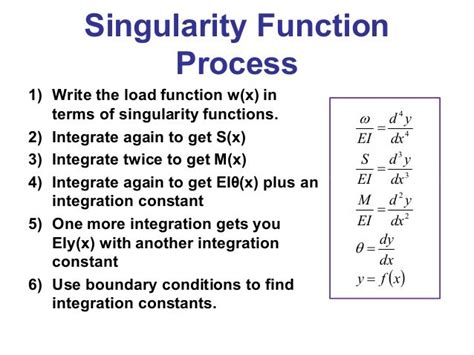 Image result for Singularity Function Beam