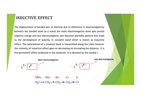 Image result for Inductive Effect Animation