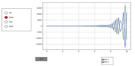 Matplotlib Graph with Print Button 的图像结果