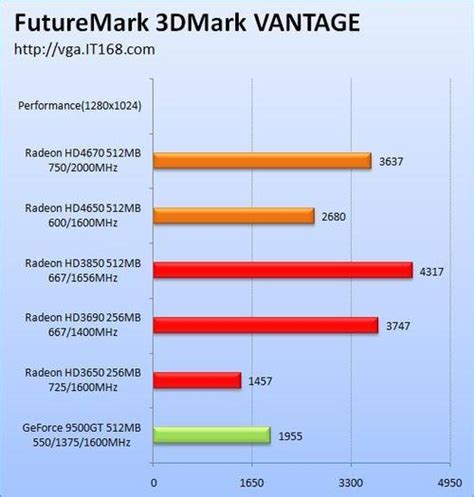 部分 AMD 显卡驱动不支持 640×480 屏幕分辨率的解决方法 - 哔哩哔哩
