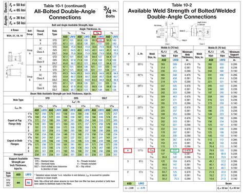 Connection Library AISC Steel Construction Manual