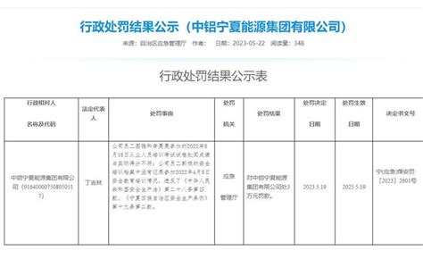 中铝宁夏能源集团有限公司因员工培训和安全记录违规被罚款3万元 - 知乎