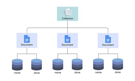 +Fire Store Database Tutorial with Unity 的图像结果