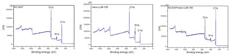 An Electrospun Preparation of the NC/GAP/Nano-LLM-105 Nanofiber and Its ...