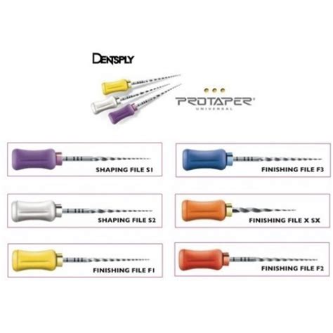 Image result for Pro Taper Hand Use