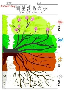 我的四季 Chinese My Four Seasons Drawing Activity by Miss Chinese Classroom