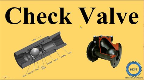 Image result for Check Valve Direction