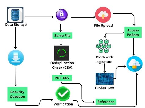 Image result for Science Java Projects