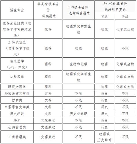 2024年高校专项计划报考指南