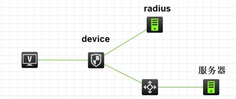 防火墙SSL VPN结合radius服务器认证 - 知了社区