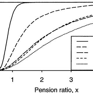 Image result for Finding MLE of Multivariate Normal