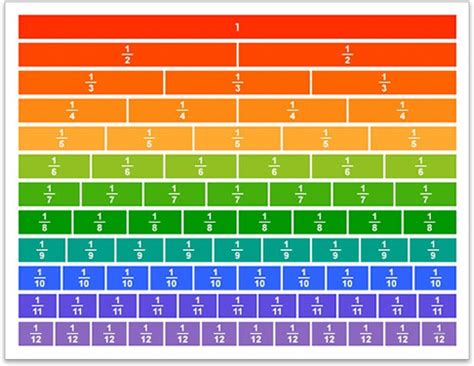 fraction chart | Fraction chart, Fractions, Equivalent fractions chart