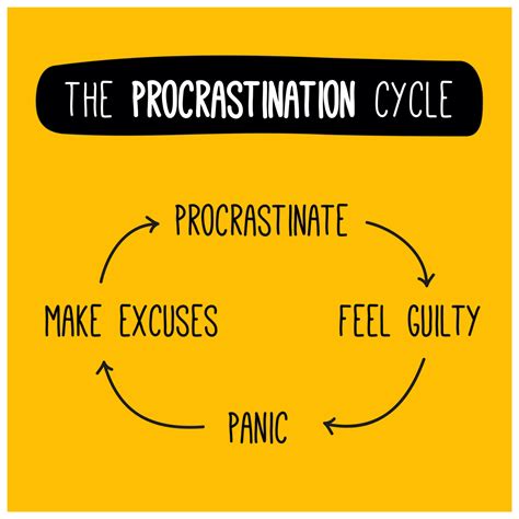 How to Stop Procrastinating: 7 Effective Strategies to Keep You Motivated