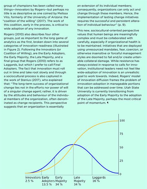 Diffusion of Innovations 的图像结果
