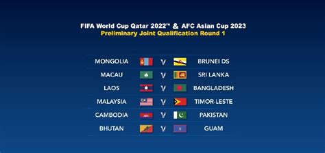 Semifinales del Mundial Qatar 2022: Cuándo son, selecciones ...