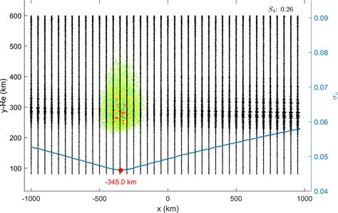 AMT - Detection and localization of F-layer ionospheric irregularities with the back-propagation ...