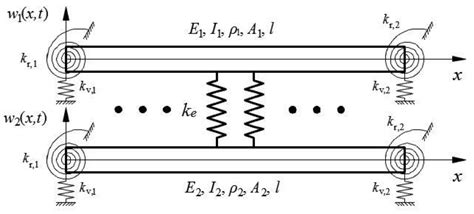 Dynamics of Double-Beam System with Various Symmetric Boundary ...