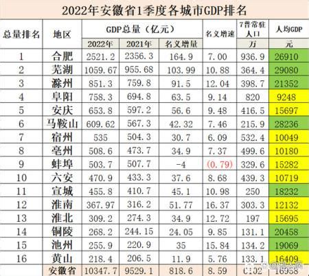 2019全国经济排行人均_长三角26城上半年GDP成绩单 合肥位居第九_排行榜