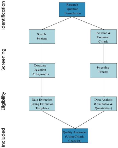 Explainable AI in Clinical Decision Support Systems: A Meta-Analysis of ...