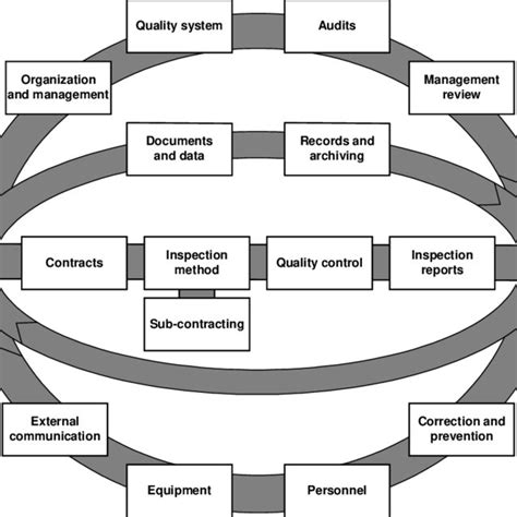Image result for Process Based Quality Management System