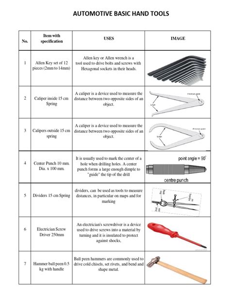 Basic Hand Tools 的图像结果