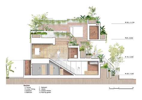 Gardens link living spaces in Ha House by Vo Trong Nghia Architects ...