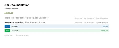 Image result for Java Spring Boot Swagger