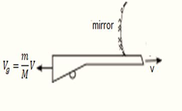 A gun of mass M fires a bullet of mass with a horizontal speed V . The ...