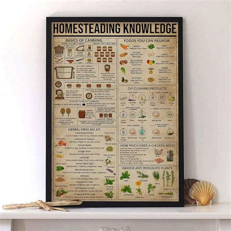 Image result for Homesteading Knowledge Poster