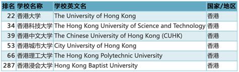 香港大学申请经验＋香港申请特点解析 - 知乎