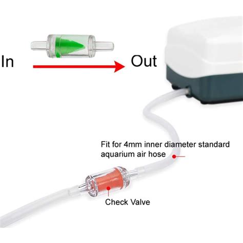 Petzlifeworld (Pack of 10) Green One Way Plastic Non-Return Check Valv ...