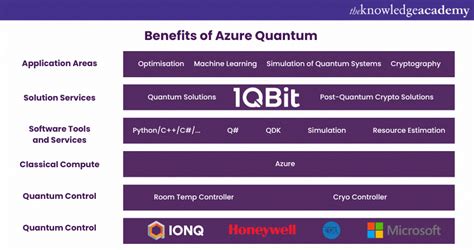 Azure Quantum Computing 的图像结果