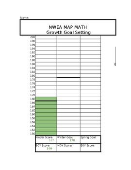 Image result for Sample and Example of Student Goal Map