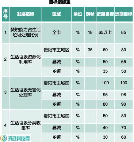 @贵阳人，你们最需要的市内流动指南来了_调整_疫情_贵州